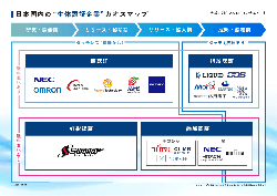 日本国内の"生体認証企業"カオスマップ